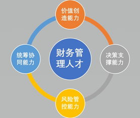 創(chuàng  )新創(chuàng  )業(yè)財務(wù)計劃,創(chuàng  )新創(chuàng  )業(yè)財務(wù)預測,創(chuàng  )新創(chuàng  )業(yè)財務(wù)知識讀本