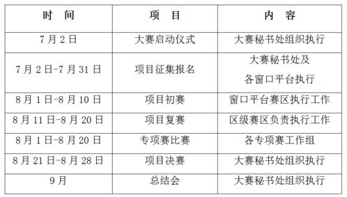 參賽,匯總表,創(chuàng  )新,創(chuàng  )業(yè)