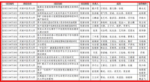 大學(xué)生創(chuàng  )新創(chuàng  )業(yè)資金預算怎么做,大學(xué)生創(chuàng  )新創(chuàng  )業(yè)預算經(jīng)費,創(chuàng  )業(yè)預算方案怎么寫(xiě)