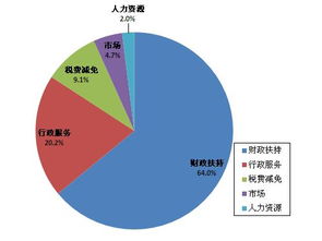 指標,創(chuàng  )新,創(chuàng  )業(yè),小微