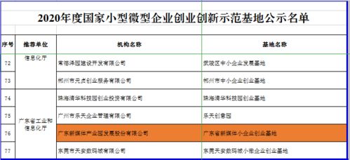 運營(yíng),創(chuàng  )新,創(chuàng  )業(yè),基地
