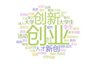 創(chuàng  )新,創(chuàng  )業(yè)
