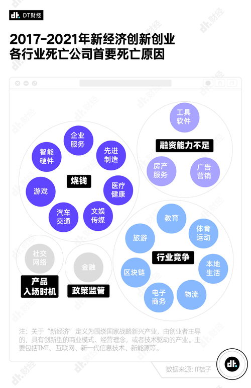 金融業(yè)務(wù),創(chuàng  )新,創(chuàng  )業(yè),網(wǎng)絡(luò )