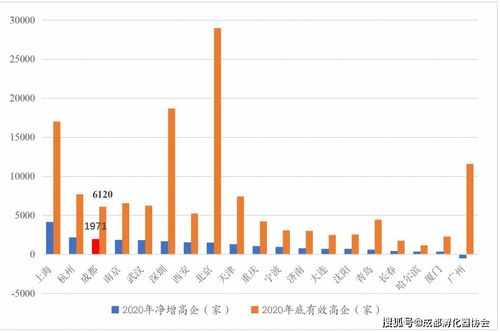 創(chuàng  )意,辨析,區別,創(chuàng  )新