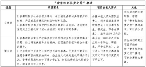 大學(xué)生創(chuàng  )新創(chuàng  )業(yè)摘要200字范本