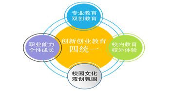 開(kāi)設創(chuàng  )新創(chuàng  )業(yè)課程的意義是什么,創(chuàng  )新創(chuàng  )業(yè)課程的基本原則是什么,創(chuàng  )新創(chuàng  )業(yè)課程的核心是什么