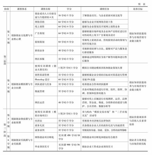 高職市場(chǎng)營(yíng)銷(xiāo)專(zhuān)業(yè)學(xué)生創(chuàng  )新創(chuàng  )業(yè)