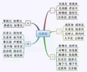 計劃書(shū),創(chuàng  )業(yè)項目,思維,創(chuàng  )新