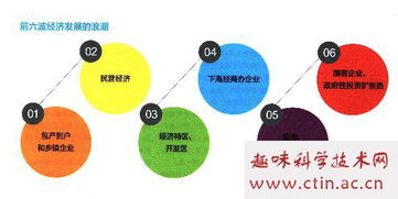 文化創(chuàng  )意與創(chuàng  )新創(chuàng  )業(yè)論文,創(chuàng  )意創(chuàng  )新創(chuàng  )業(yè)論文正文,創(chuàng  )新創(chuàng  )業(yè)論文1000字范文