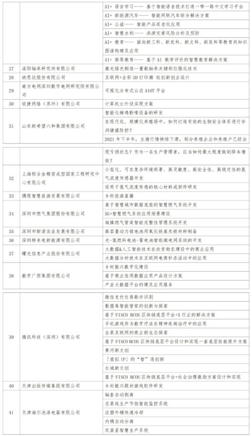 目標,創(chuàng  )新,創(chuàng  )業(yè),大學(xué)生