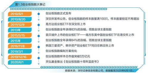 創(chuàng  )新創(chuàng  )業(yè)的心得體會(huì )標題