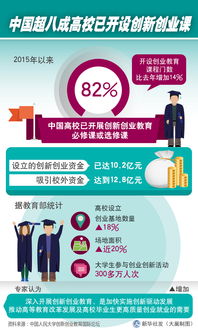開(kāi)辦創(chuàng  )新創(chuàng  )業(yè)課對學(xué)校有什么意義