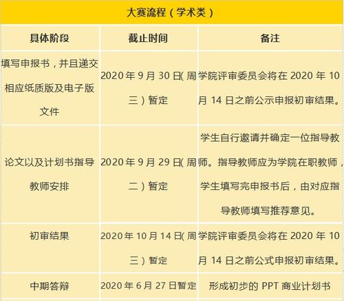 創(chuàng  )新,創(chuàng  )業(yè),論文,企業(yè)