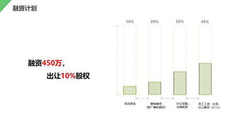 計劃書(shū),教育類(lèi),創(chuàng  )新,創(chuàng  )業(yè)