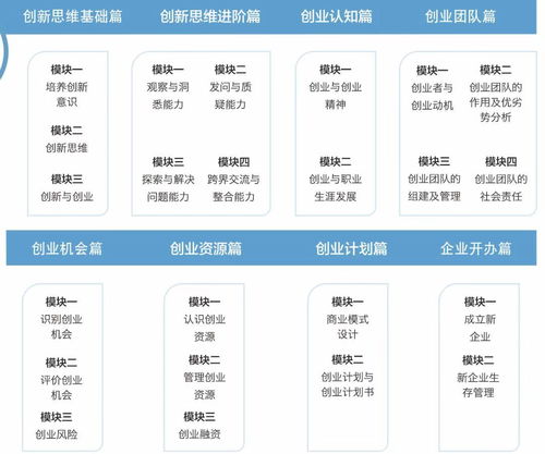 創(chuàng  )新創(chuàng  )業(yè)的規劃,創(chuàng  )新創(chuàng  )業(yè)財務(wù)規劃,創(chuàng  )新創(chuàng  )業(yè)關(guān)于對未來(lái)的規劃