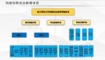 創(chuàng  )新創(chuàng  )業(yè)課程建設項目立項申請書(shū),用于創(chuàng  )新創(chuàng  )業(yè)教育的課程建設項目支持,衡陽(yáng)縣創(chuàng  )新創(chuàng  )業(yè)服務(wù)平臺建設項目