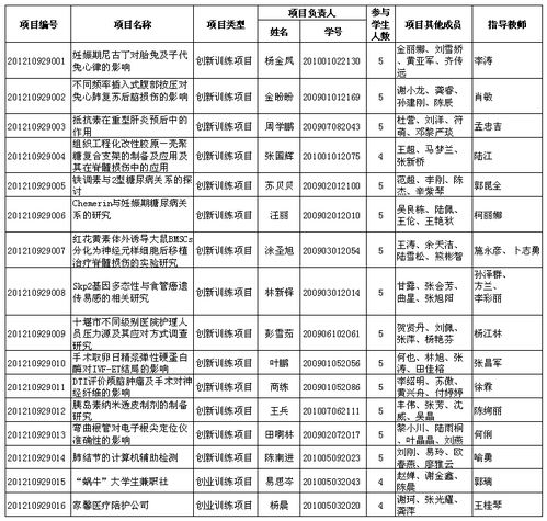 管理辦法,訓練,創(chuàng  )新,創(chuàng  )業(yè)