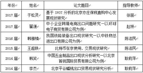 大學(xué)生創(chuàng  )新創(chuàng  )業(yè)項目級別怎么劃分