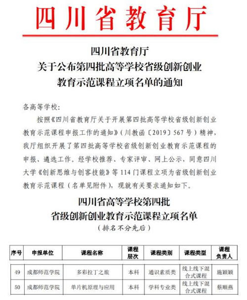 立項,示范,創(chuàng  )新,創(chuàng  )業(yè)
