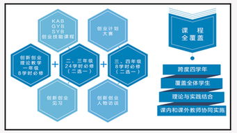 創(chuàng  )新創(chuàng  )業(yè)的課時(shí)