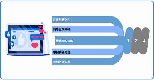 創(chuàng  )新創(chuàng  )業(yè)基礎的認識和理解,對創(chuàng  )新創(chuàng  )業(yè)基礎課程的認識,對創(chuàng  )新創(chuàng  )業(yè)的認識