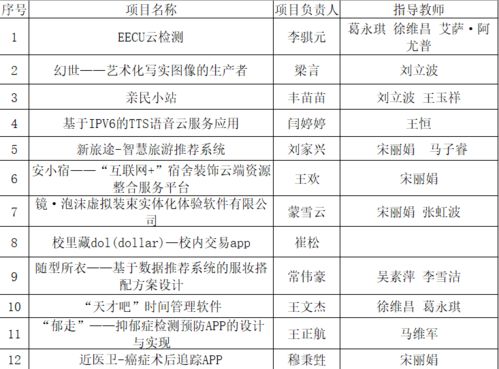 大學(xué)生創(chuàng  )新創(chuàng  )業(yè)項目個(gè)人總結,創(chuàng  )新創(chuàng  )業(yè)項目的個(gè)人總結,創(chuàng  )新創(chuàng  )業(yè)項目個(gè)人總結體會(huì )