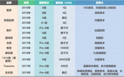 奶茶,怎么弄,利潤表,創(chuàng  )新