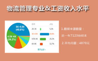 物流管理專(zhuān)業(yè)創(chuàng  )新創(chuàng  )業(yè)課程