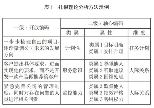 王文京的創(chuàng)新創(chuàng)業(yè)素質,創(chuàng)新創(chuàng)業(yè)具備的素質,大學生創(chuàng)新創(chuàng)業(yè)素質