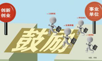 事業(yè)單位,人員,創(chuàng  )新,創(chuàng  )業(yè)