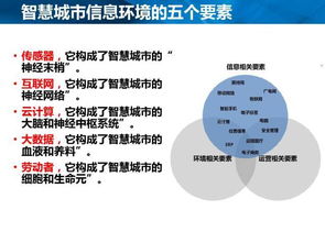 創(chuàng  )新創(chuàng  )業(yè)的改進(jìn)措施,職業(yè)與創(chuàng  )新創(chuàng  )業(yè)措施,職業(yè)與創(chuàng  )新創(chuàng  )業(yè)目標與措施