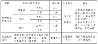 創(chuàng  )新創(chuàng  )業(yè)平臺組織管理制度