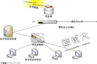 電腦硬件,創(chuàng  )新,創(chuàng  )業(yè)