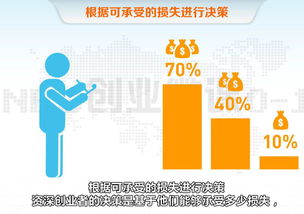 商業(yè)模式創(chuàng  )新創(chuàng  )業(yè)知識