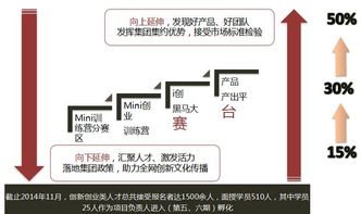 案例,創(chuàng  )新,創(chuàng  )業(yè),產(chǎn)品