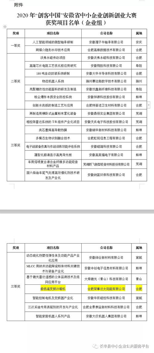 2020安徽省創(chuàng  )新創(chuàng  )業(yè)大賽,2020安徽省創(chuàng  )新創(chuàng  )業(yè)政策,2020安徽省創(chuàng  )新創(chuàng  )業(yè)ERP