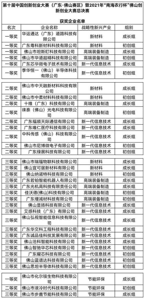 細則,決賽,大賽,創(chuàng  )新