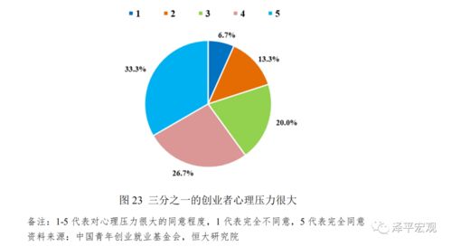 創(chuàng  )新創(chuàng  )業(yè)平臺建設總結