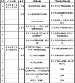 創(chuàng  )新創(chuàng  )業(yè)企業(yè)概況怎么寫(xiě),大學(xué)生創(chuàng  )新創(chuàng  )業(yè)企業(yè)概況,創(chuàng  )業(yè)企業(yè)概況怎么寫(xiě)