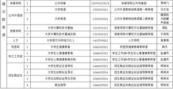 云南,申報,訓練,創(chuàng  )新