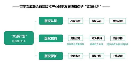 文庫,創(chuàng  )新,創(chuàng  )業(yè),方案