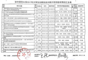 大學(xué)生創(chuàng  )新創(chuàng  )業(yè)指導教師心得體會(huì )