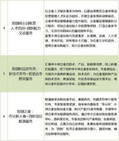 中小企業(yè)創(chuàng  )新創(chuàng  )業(yè)管理個(gè)人課程總結運營(yíng),中小企業(yè)創(chuàng  )業(yè)創(chuàng  )新管理個(gè)人總結,中小企業(yè)創(chuàng  )業(yè)創(chuàng  )新課程總結
