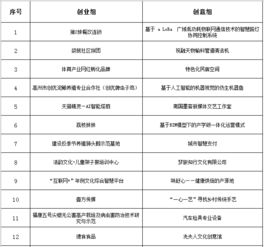 青創(chuàng)新創(chuàng)業(yè)大賽海選新聞稿