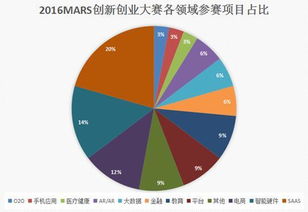 分析創(chuàng  )新創(chuàng  )業(yè)企業(yè)的機遇來(lái)源類(lèi)型,創(chuàng  )新創(chuàng  )業(yè)的機遇和挑戰,大學(xué)生創(chuàng  )新創(chuàng  )業(yè)的機遇
