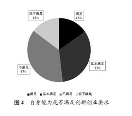創(chuàng  )新創(chuàng  )業(yè)和教育之間的關(guān)系