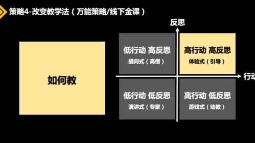 子謙創(chuàng  )新創(chuàng  )業(yè)生態(tài)系統研學(xué)
