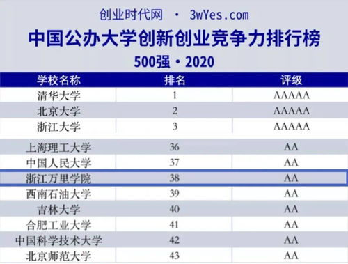 創(chuàng  )新創(chuàng  )業(yè)市場(chǎng)競爭論文