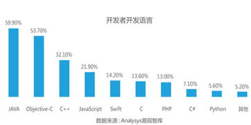 現狀分析,創(chuàng  )新,創(chuàng  )業(yè),教學(xué)