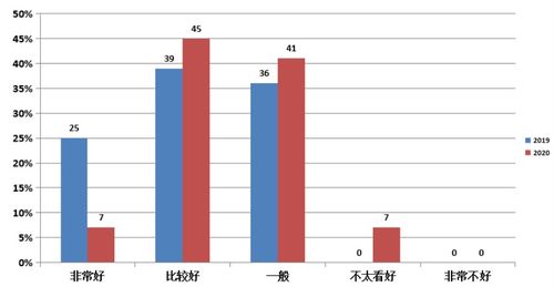 指標,統計,創(chuàng  )新,創(chuàng  )業(yè)